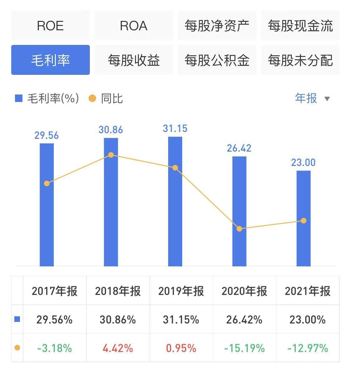 苏泊尔产业资本,苏泊尔13升电饭煲价格
