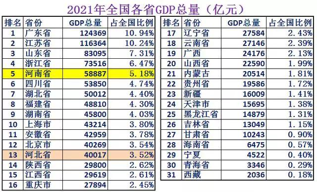 河北综合实力和河南综合实力,河北和河南哪个实力更强