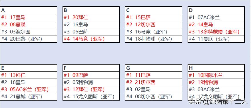 欧冠历届冠军名单及夺冠全过程,历届欧冠冠军亚军列表