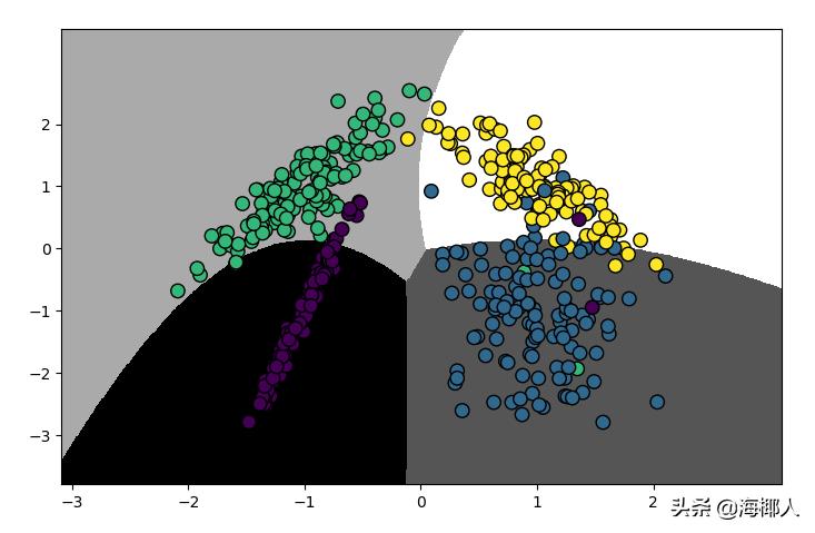 python分类器有哪几种,svm分类器代码python