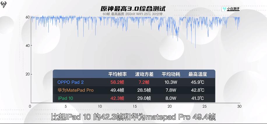 天玑9000平板跟ipadpro对比,天玑9200平板游戏测评