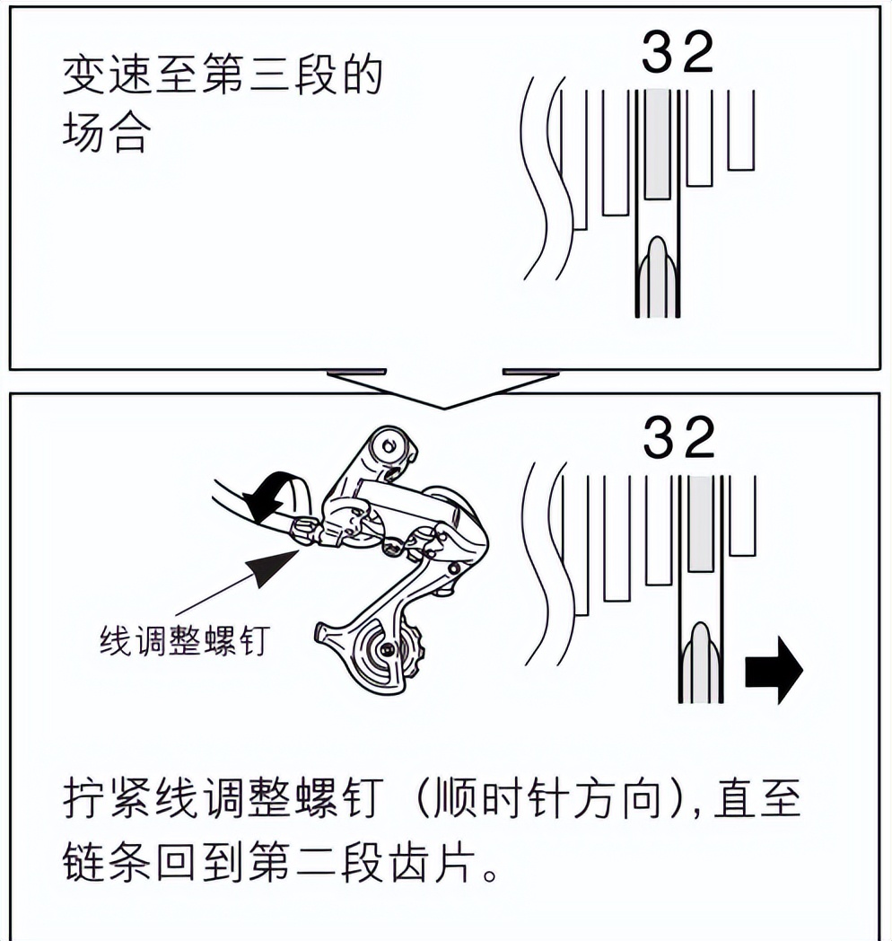 自行车怎么调变速又快又轻松,自己在家怎么调整自行车