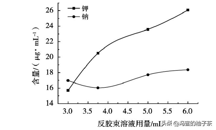 食用油中的含钾高吗,一般植物油中含磷钾的量是多少
