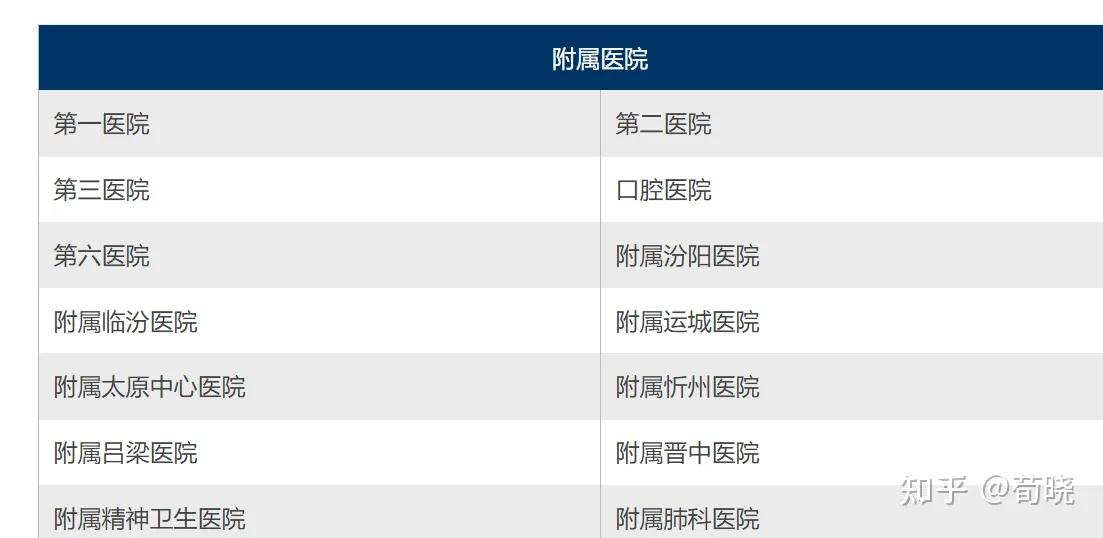 河北医科大学厉害吗,河北医科大学医院是什么水平