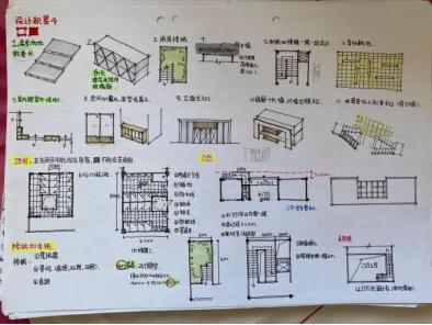 华南理工大学建筑学考研调剂,华南理工建筑学考研书目有哪些