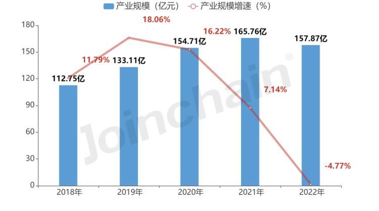 口腔正畸托槽带量采购,口腔正畸集采2024
