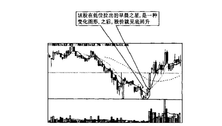 股票基金入门基础知识,股票入门基础知识8节