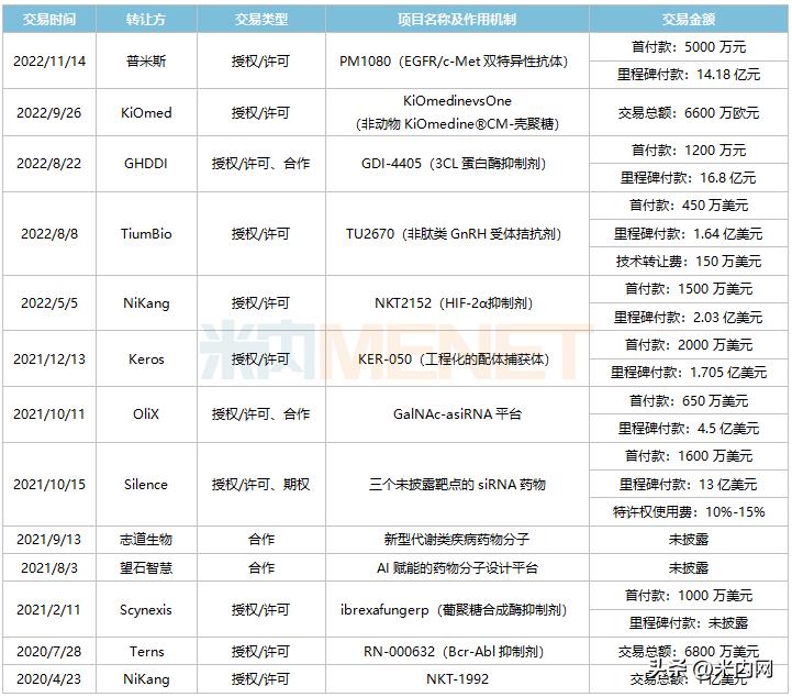 豪森拿下13个首仿、6款新药，29款1类新药来势汹汹10个新品在路上