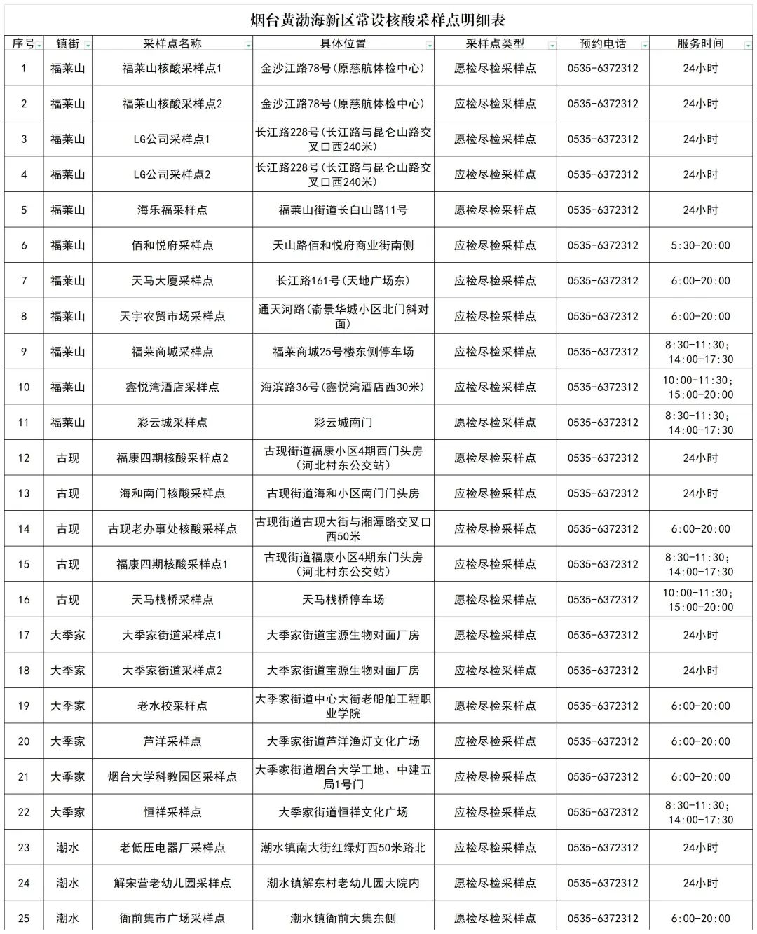 超过七天未做核酸拘留,未按规定参加区域内检测核酸人员