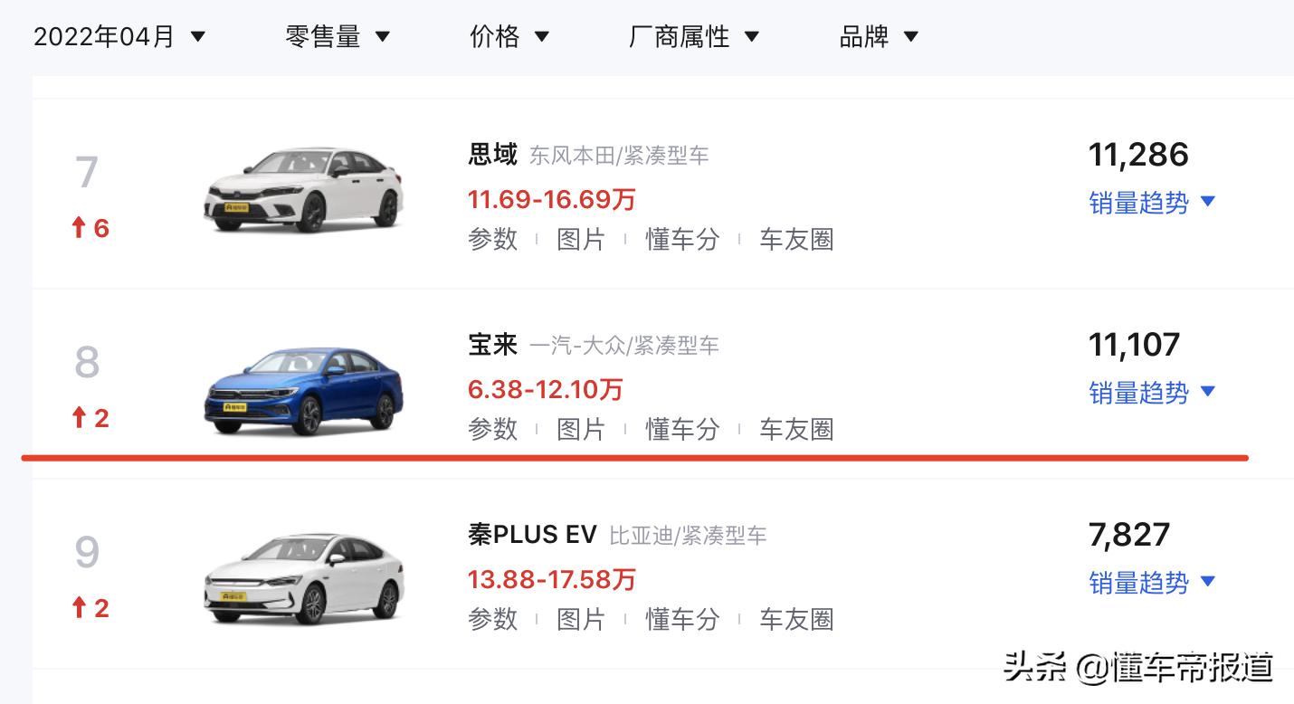 新款大众宝来正式上市,新款宝来取消1.5自吸