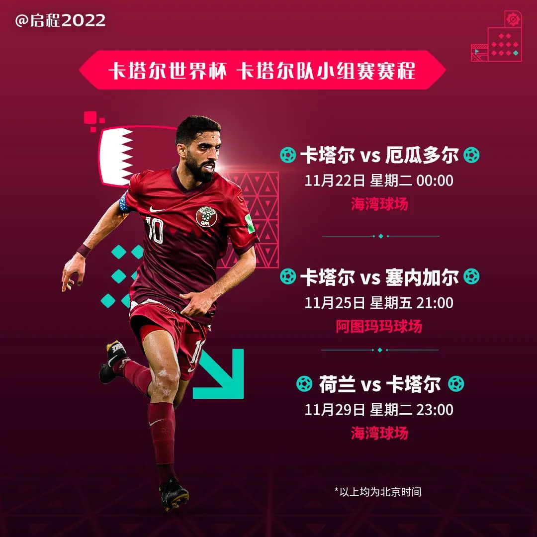 国际足联对卡塔尔怎么处理,卡塔尔国际足联历年排名