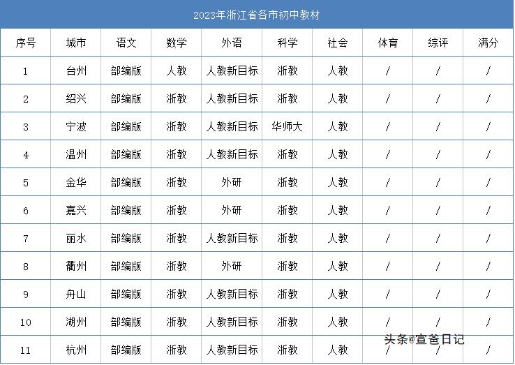 2024年浙江宁波中考会有什么变动,2024浙江中考统一命题解读