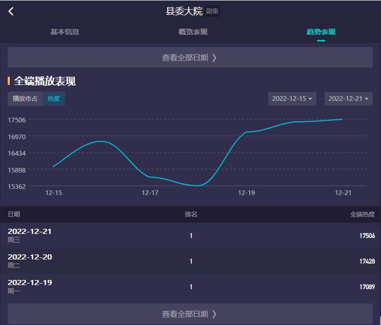 网络剧热播现象解析,对热播电视剧的看法