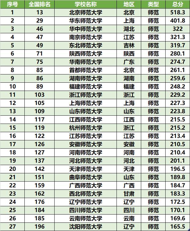 新高考就业前景好的专业,新高考专业方向与课程选择