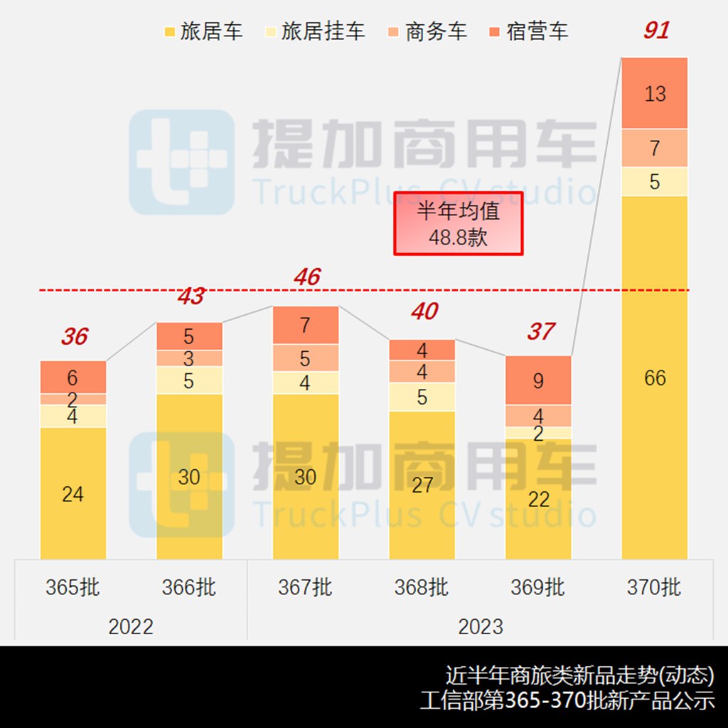 国产顶级超豪华a型房车,国产顶级超级豪华a型商务房车