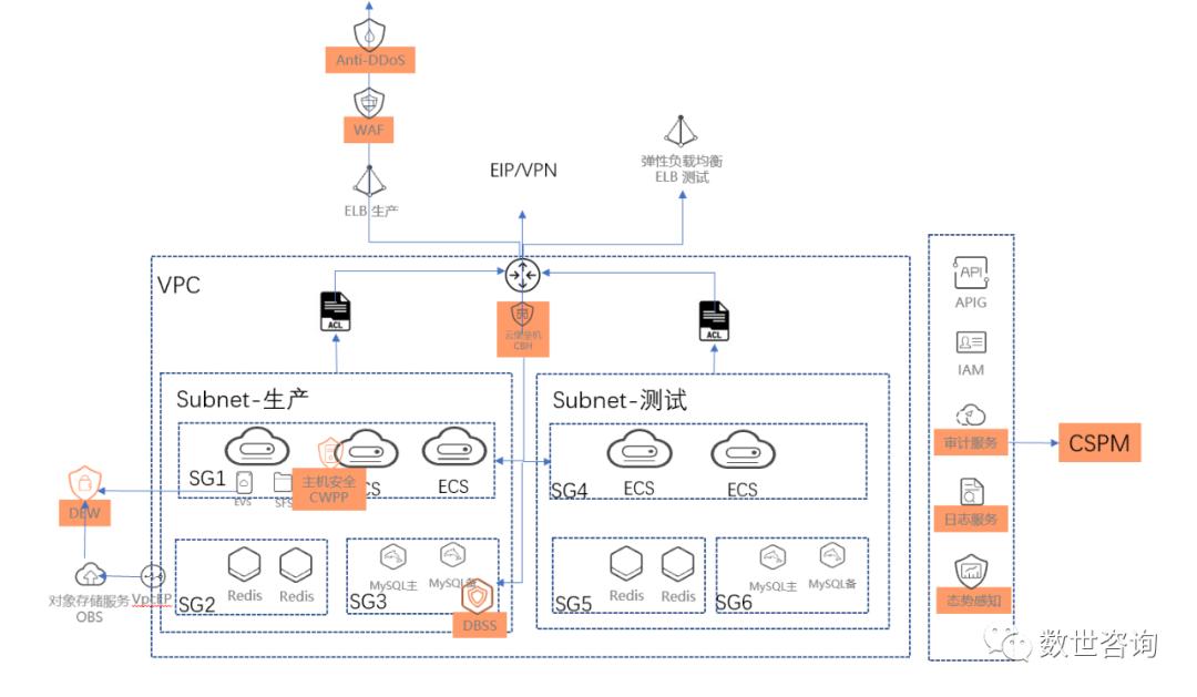公有云基础知识,公有云如何运营