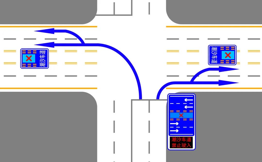 全市首条智能潮汐车道试运行,天津首条智能潮汐车道试运行