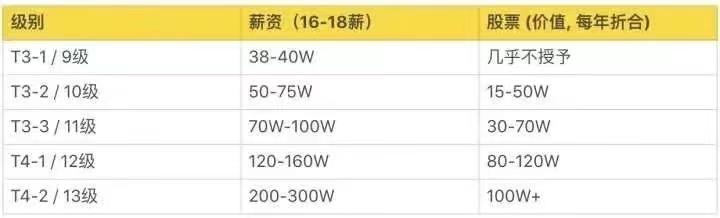 字节跳动企业招聘条件,字节跳动招人主要招聘哪些职位