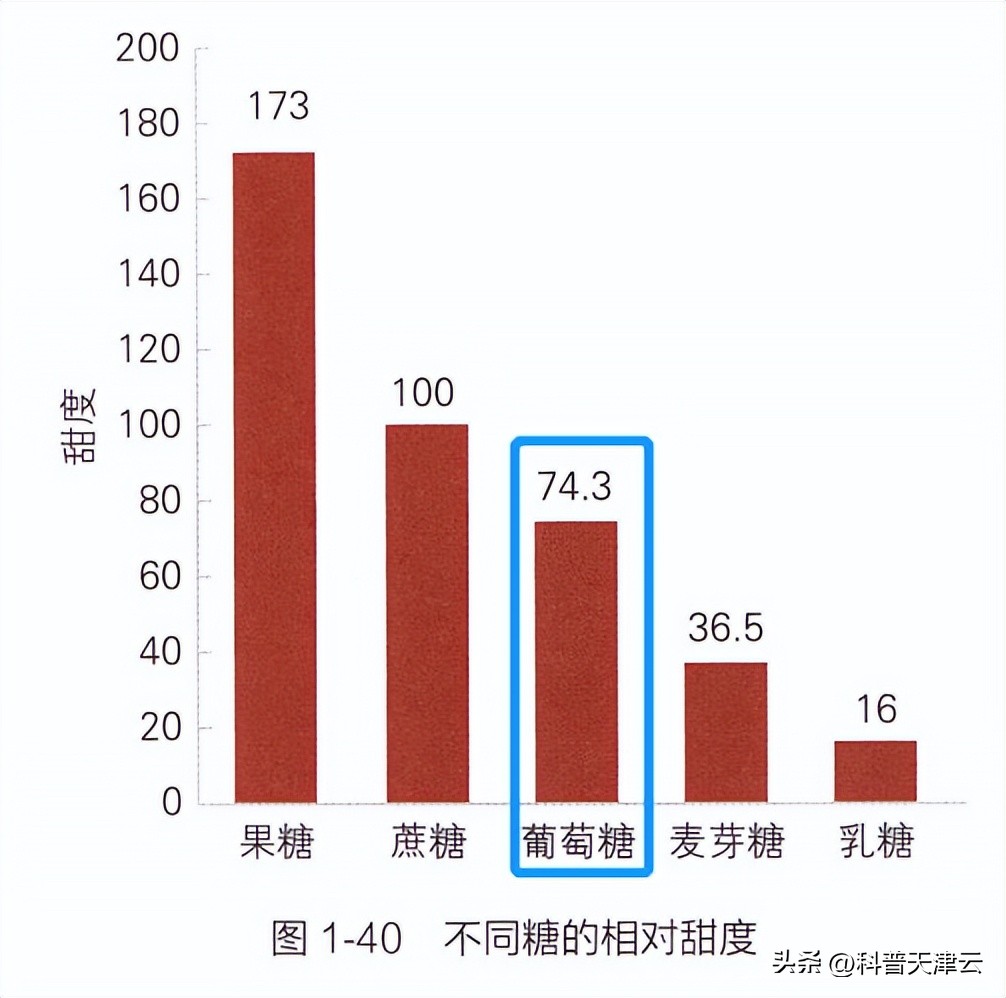 常吃火龙果身体会有什么变化,常吃火龙果皮肤能变好吗