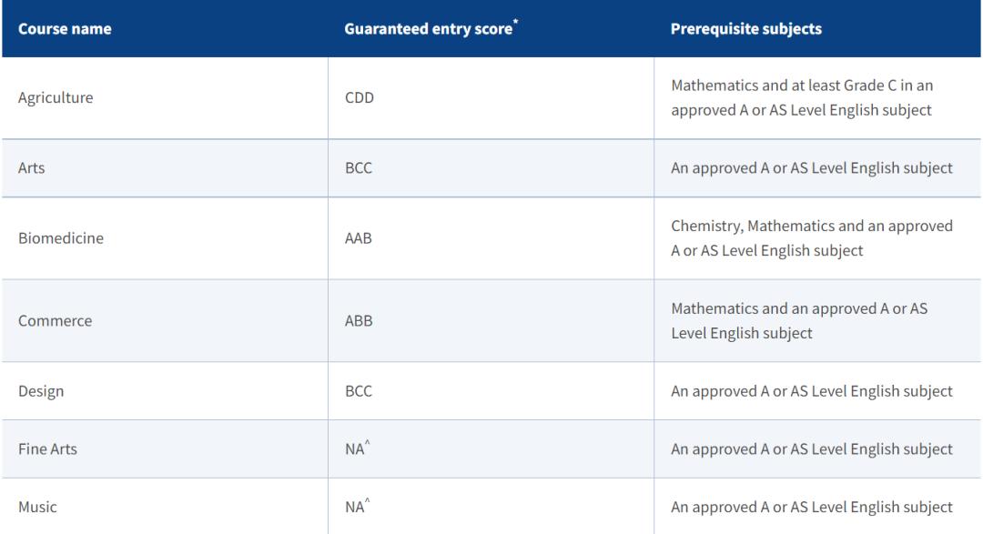 QS排名结果公布，悉大“连夜冒雨”贴地标，澳洲留学咨询猛增！