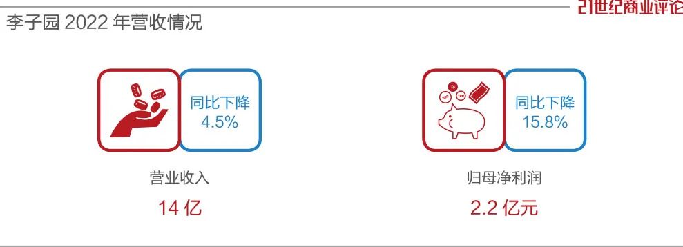 李子园有几个单品,李子园儿时回忆