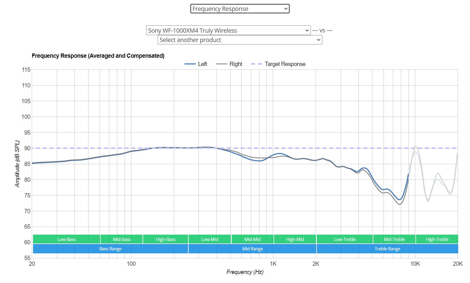 索尼降噪耳机wf1000xm4测评,降噪耳机索尼wf-1000xm4测评