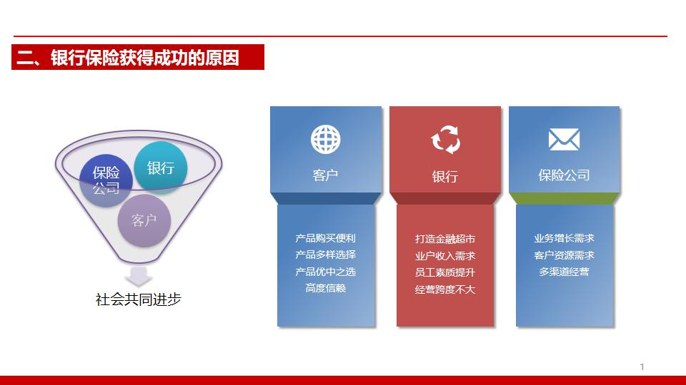 银行保险产品详细讲解,银行保险险种推荐