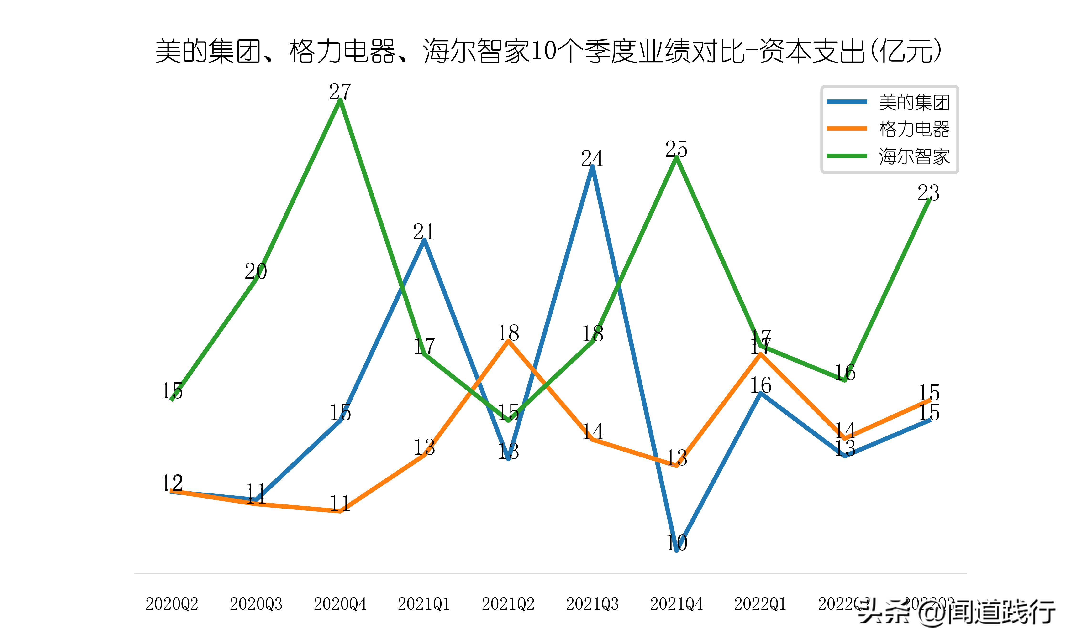 美的海尔格力股票哪个好,美的海尔格力各自优势