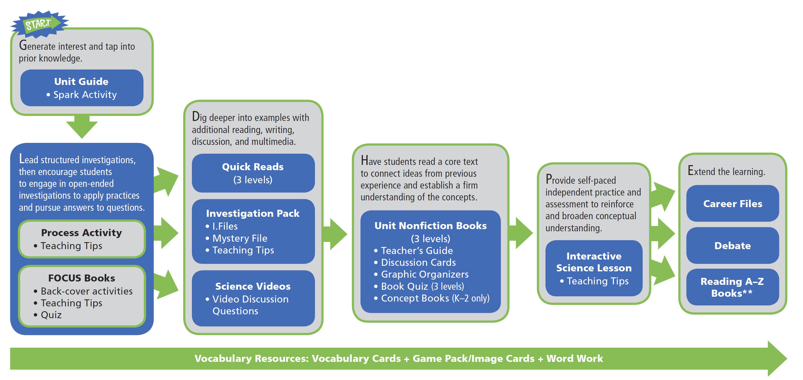 什么是大名鼎鼎的LearningA-Z?全球最详细的中文版图文视频介绍