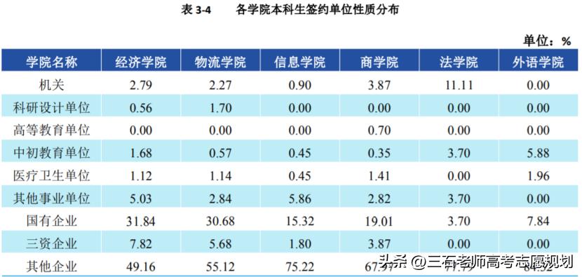 北京物资学院金融专业就业,北京物资学院金融期货课程