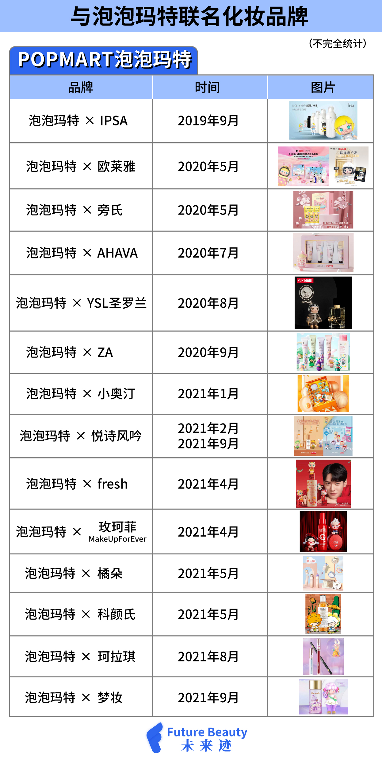 美妆跨界联名，为啥突然不香了？