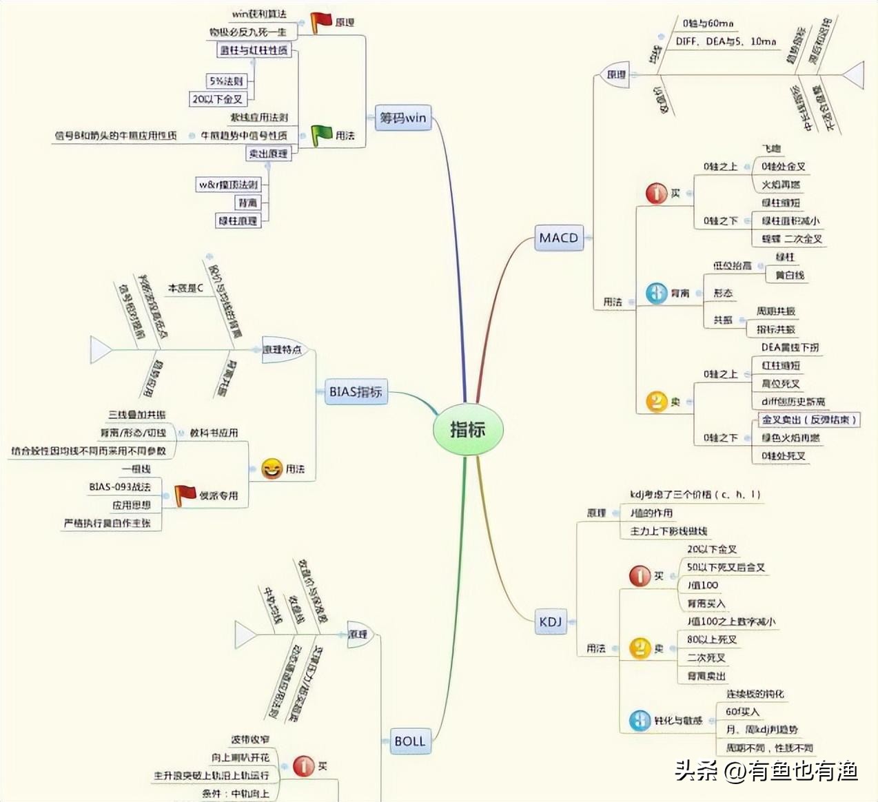 北大女博士说破股市牢记这11张图,北大女博士说破股市深度雄文