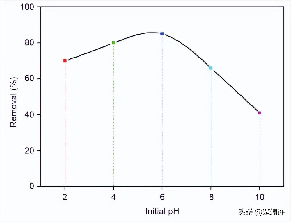 缓冲能力与缓冲液的ph之间的关系,缓冲液有没有ph值相对稳定的功能