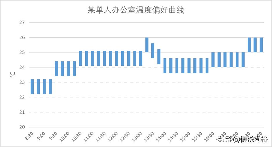 全新智慧办公平台,上海一站式智慧办公公司