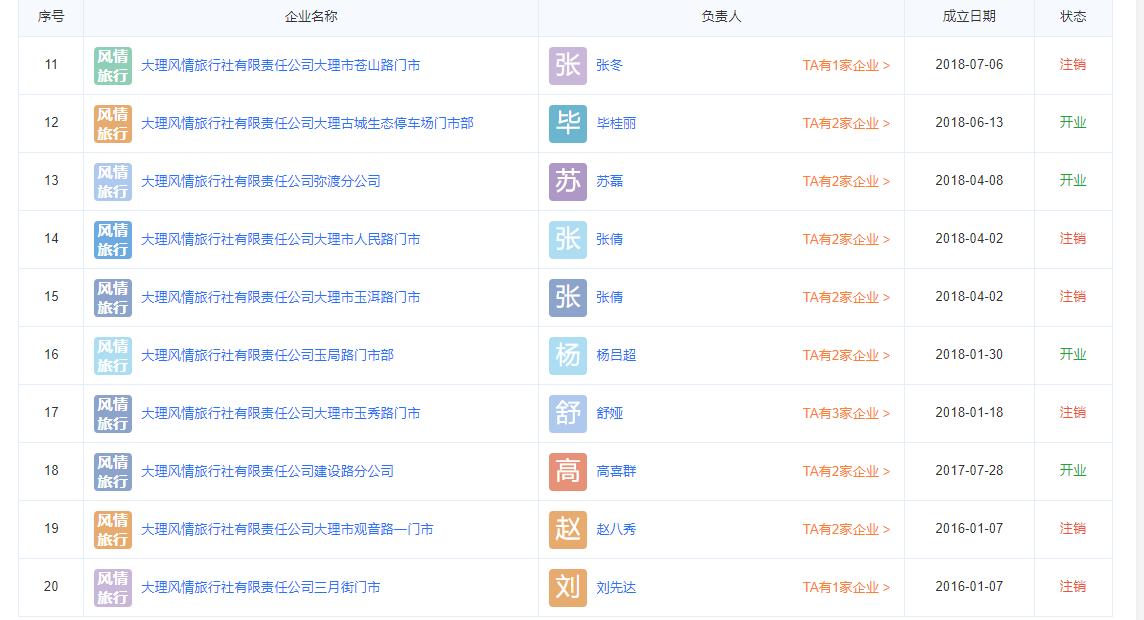 大理：行业禁入管理被吊证或从业资质的涉文、涉旅企业和人员