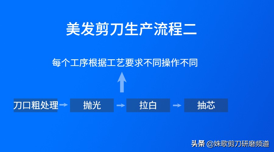 美发剪刀制造工艺流程,美发剪刀产品型号命名编制方法