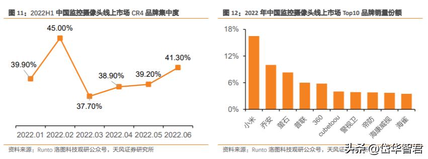 萤石安防全屋智能最全方案,萤石互联网智能安防
