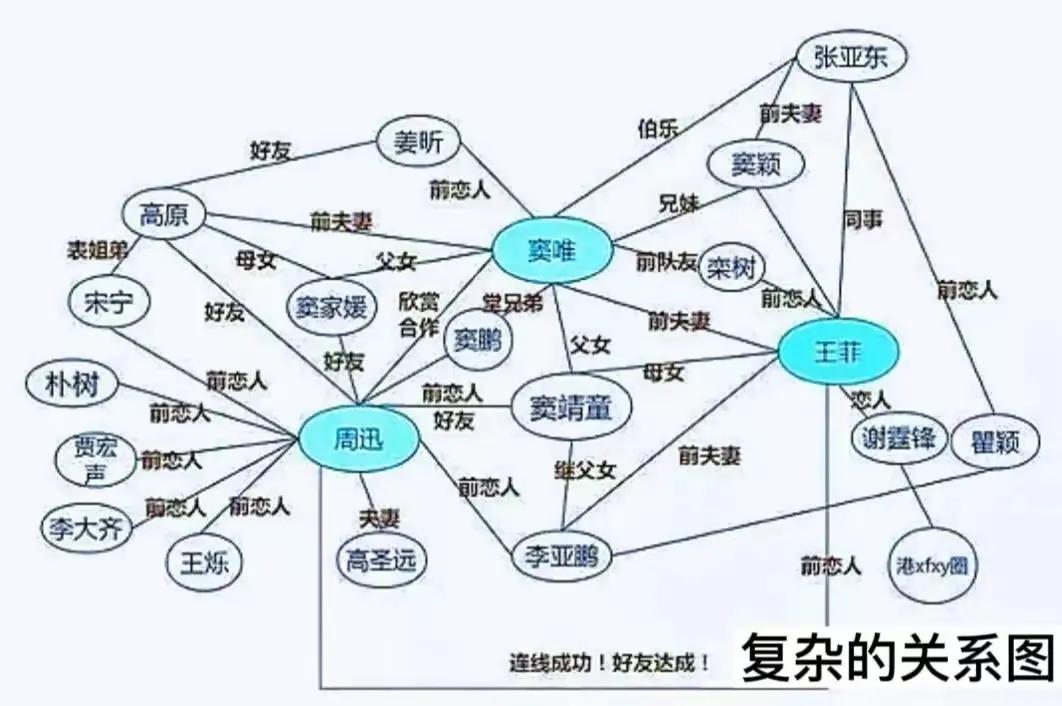 柯蓝和黄志忠因为哪部剧传出绯闻,49岁柯蓝谈情感合集