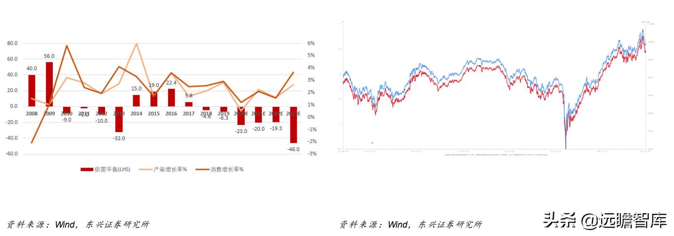 铜未来的供需展望,今年铜供应受限价格或继续上涨
