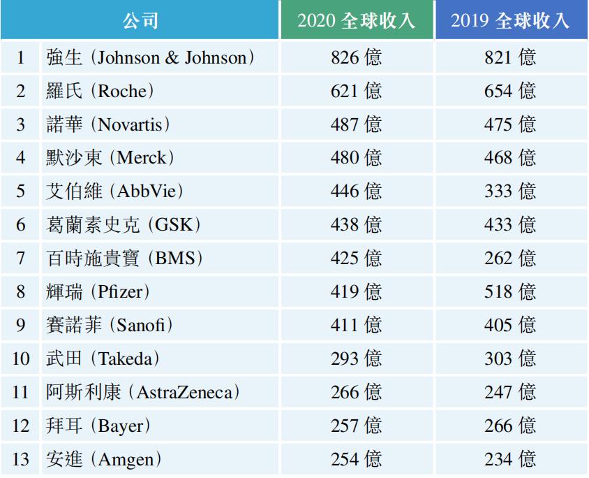 柳达：国内生命科技潜力巨大，但在全球范围仍处于起步阶段|专栏