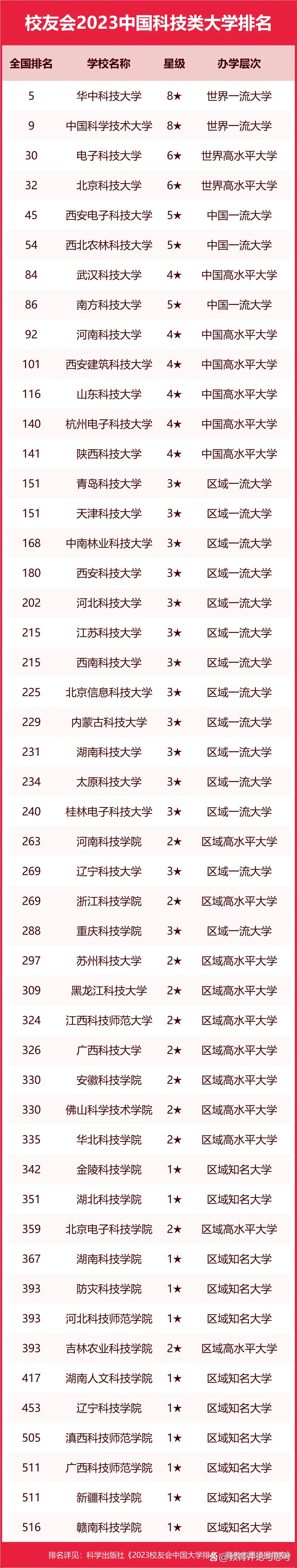 校友会排名规则,校友会排名准不准