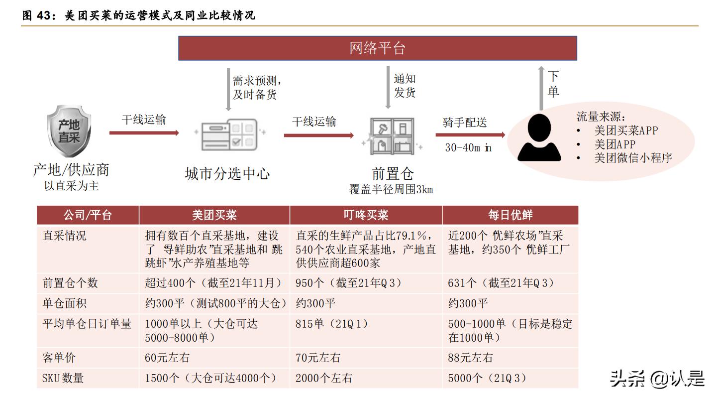 美团o2o解析,美团o2o模式的分析