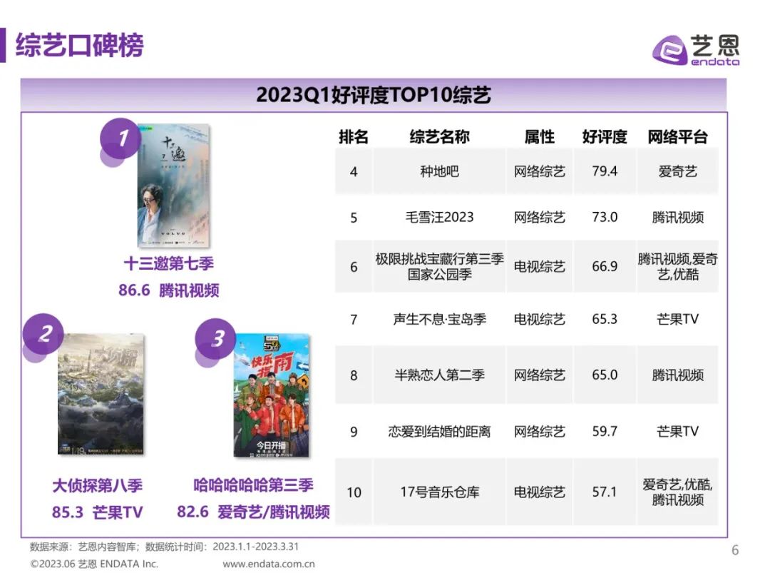 2023Q1综艺营销价值报告（附*载下**）