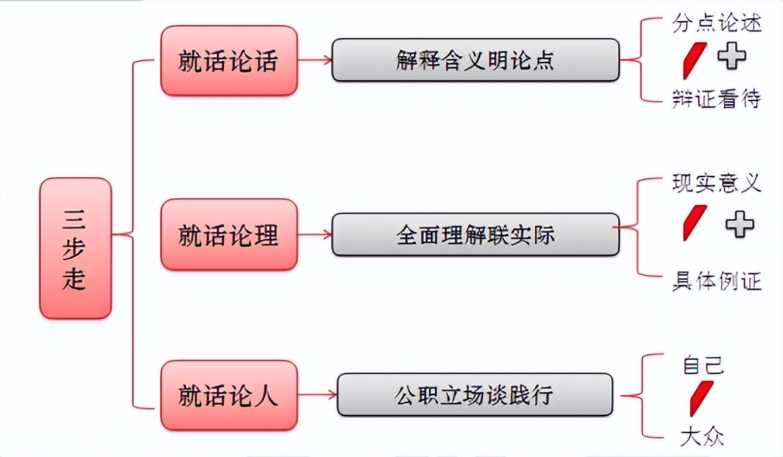 2022年人民银行面试真题和答案,2022中国人民银行面试真题