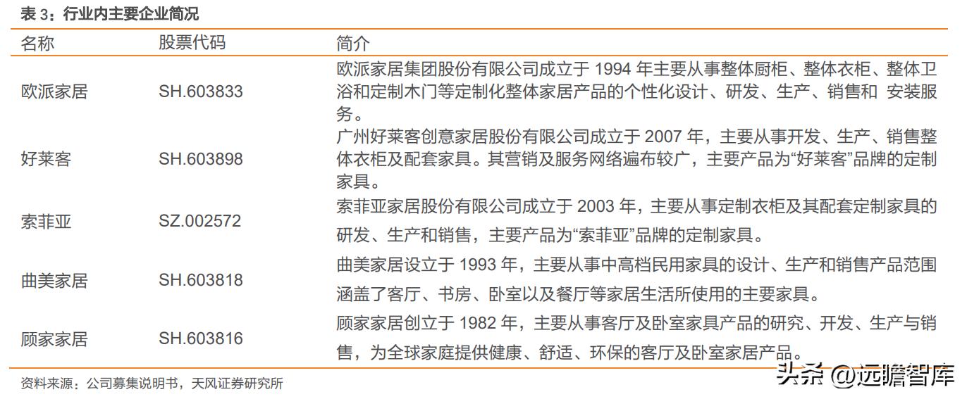 尚品宅配定制家居,深耕全屋定制19年