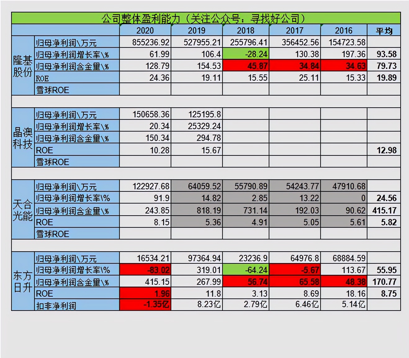 隆基光伏行情,隆基第一季度财报预测
