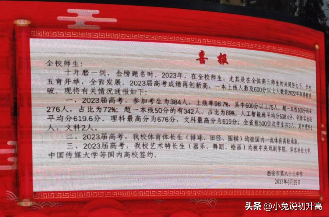 2023年陕西省64所高中学校高考成绩盘点
