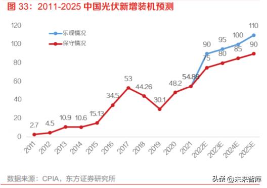 逆变器行业研究：乘光储东风，踏浪前行