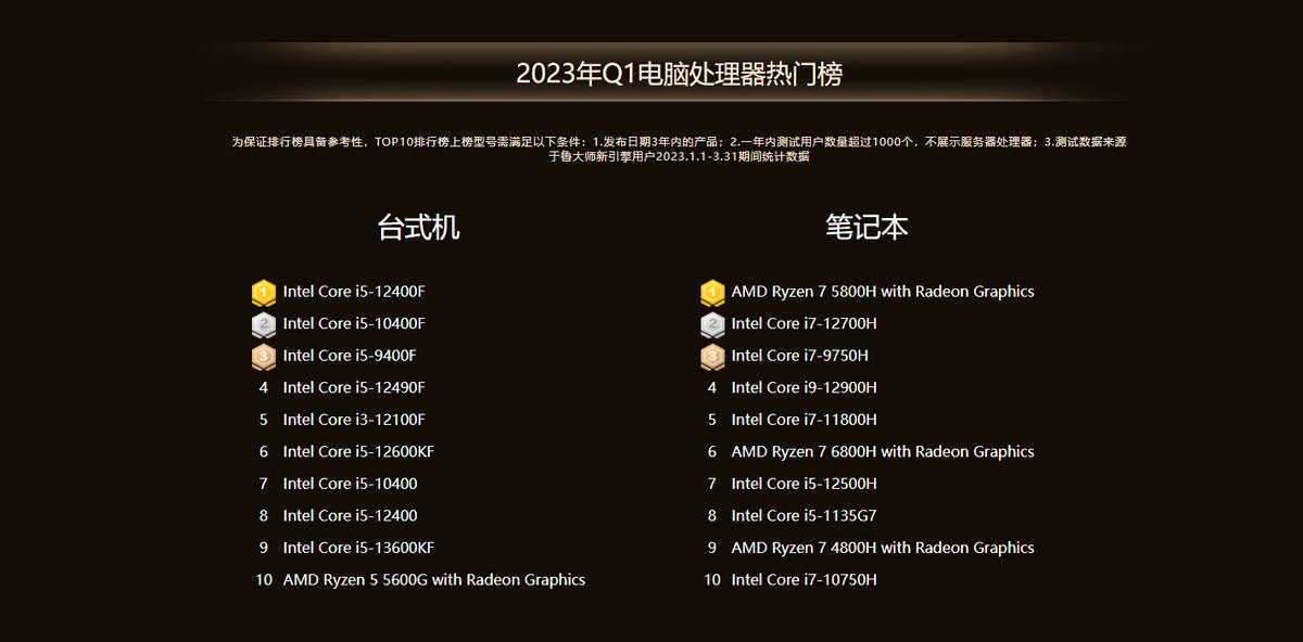 为什么鲁大师amd跑分这么高,amd哪款cpu鲁大师13万分