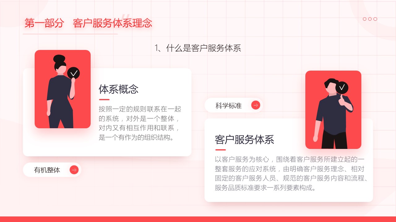 瀹㈡湇濡備綍鎻愬崌瀹㈡埛婊℃剰搴pt,瀹㈡埛鏈嶅姟绠＄悊鍩硅ppt